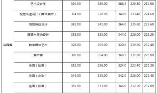 呼和浩特市职业学院